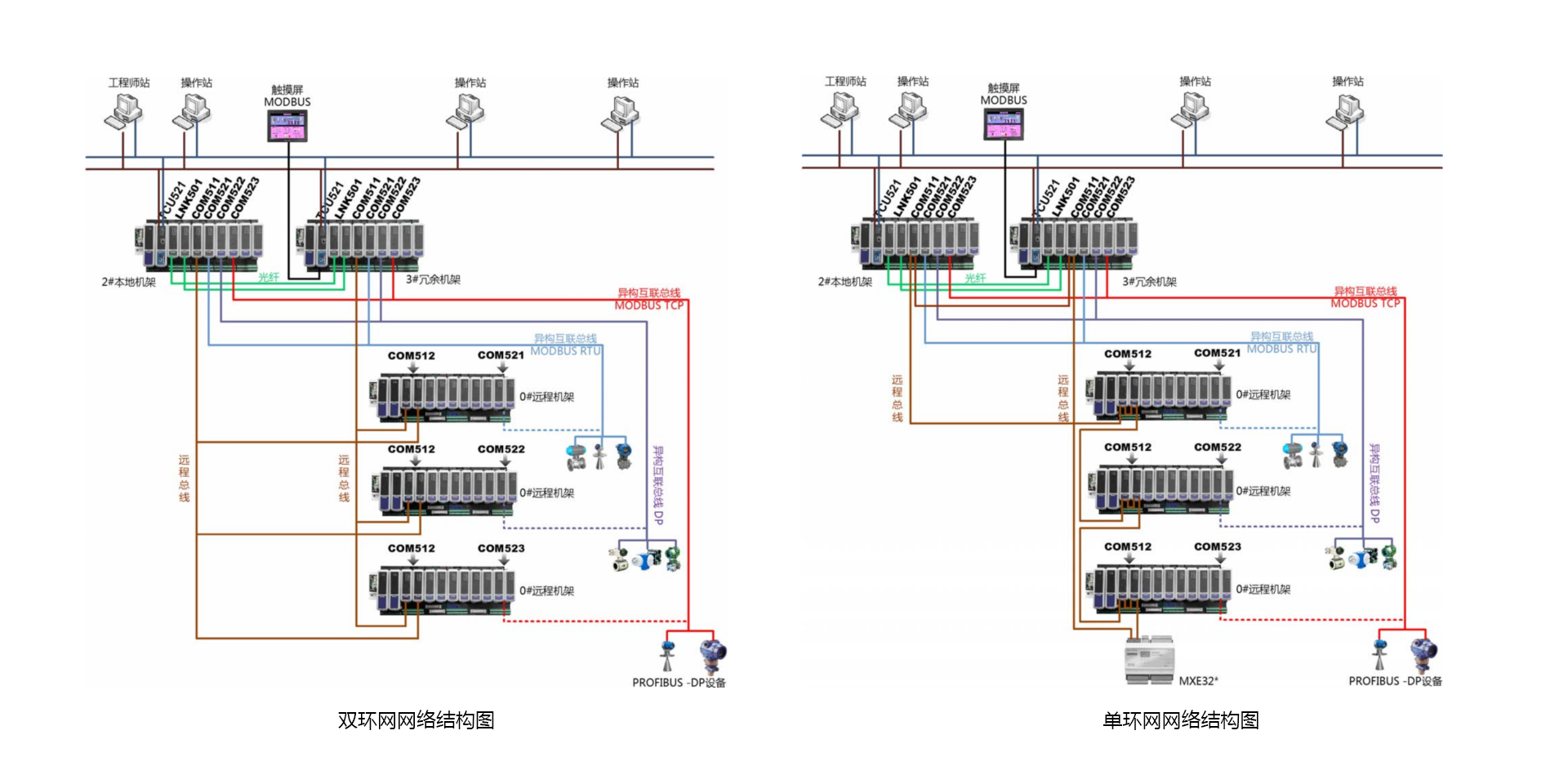 <br>T5100 設備及工藝控制優化系統是以公司自主開發的PLC產品為基礎，面向非安全應用場景下的壓縮機控制、蒸汽管網平衡控制等設備及工藝控制優化需求，增強開發的系統，適用于在控制層實現關鍵設備優化控制與工藝控制優化。T5100 設備及工藝控制優化系統包括壓縮機優化控制、蒸汽管網平衡控制。壓縮機優化控制采用國際先進的壓縮機控制算法技術，包括防喘振控制、性能控制、調速控制、抽汽控制等機組優化控制技術，適用于非安全要求下流程企業中離心式、軸流式壓縮機控制應用。蒸汽管網平衡控制采用自主開發的管網平衡控制技術，適用于石化、化工企業，實現蒸汽管網系統的自動化控制，提升智能化水平。