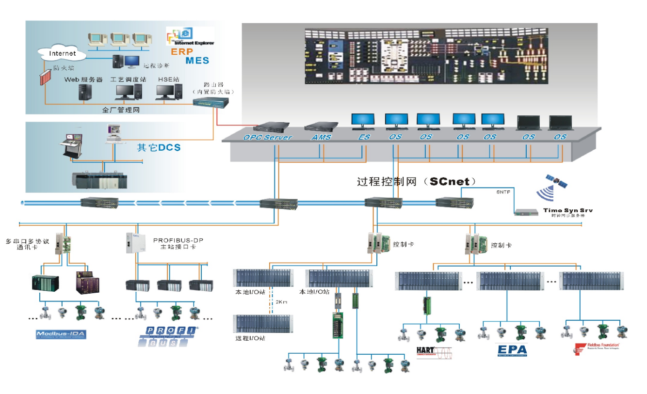 <br>JX-300XP是中控技術股份有限公司推出的面向中小型規模生產裝置的過程控制系統。系統吸收了最新的網絡技術、微電子技術成果，充分應用了最新信號處理技術、高速網絡通信技術、可靠的軟件平臺和軟件設計技術以及現場總線技術，采用了高性能的微處理器和成熟的先進控制算法，全面提高了系統的穩定性和可靠性，可以廣泛應用在各種復雜控制要求的生產裝置。